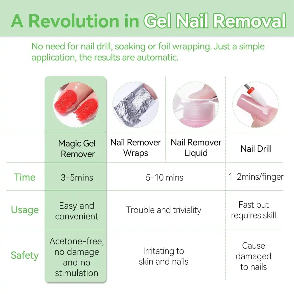 Magic Gel Remover New Upgrade Acetone-Free 15ml