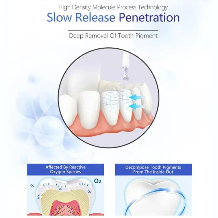 NEW Reactive Oxygen Species Teeth Whitening Pen