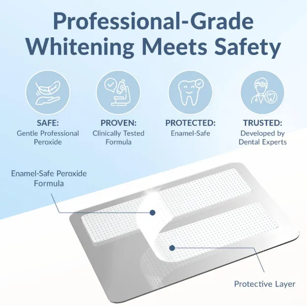 Teeth Whitening Strips