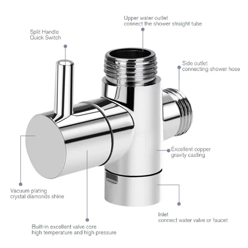 Faucet Shower Separator