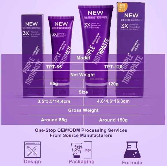 Renew Your Smile with This Toothpaste - The All - new Purple Whitening Toothpaste, Making a Stunning Debut! Renew Your Smile with This Toothpaste - The All - new Purple Whitening Toothpaste, Making a Stunning Debut! Renew Your Smile with This Toothpaste