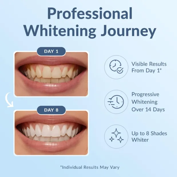 Teeth Whitening Strips