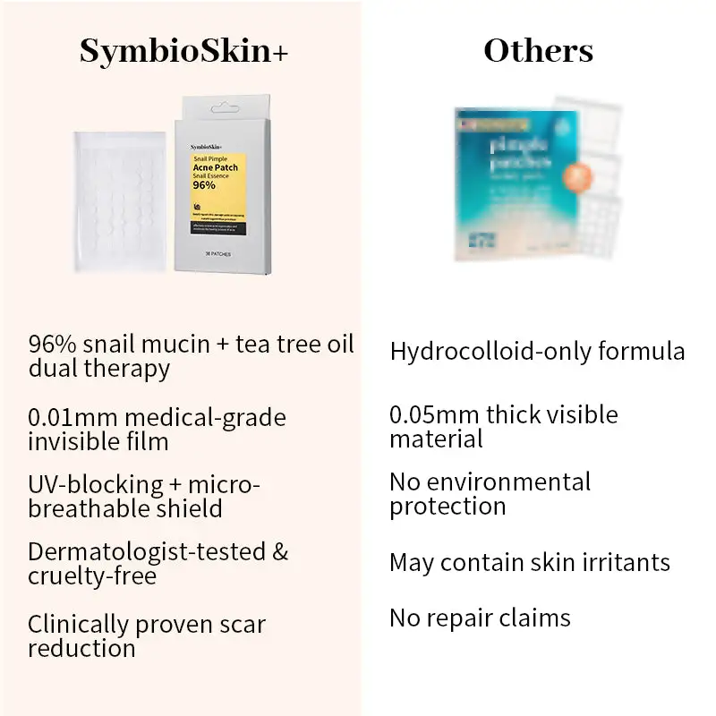 Snail Pimple Acne Patch, 36 Patches